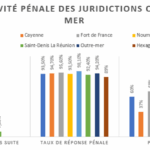Attaque informatique dévastatrice frappe les lycées des Hauts-de-France : 80 % des établissements en panne totale